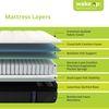 Riserox Pocket Spring Mattress