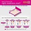 Tru Spring 5 Zone HR Foam Bonnell Spring Mattress