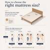 Original Orthopaedic Graphite High Resilience Foam Mattress (78 x 36 in, 6 Inches)