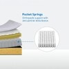 Sleepwell Ortho Pro Spring Mattress Medium Firm Double 84x47x10 Inch