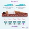 BACK SUPPORT Orthosense Cocopedic Tech Queen Size Mattress (84 x 60 in, 4 Inches)