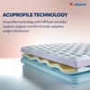 Sleepwell Dual Pro Foam Resitec Medium Firm Profiled Pu-Foam Double Size Mattress (Thickness: 6 Inches, Dimensions: 75 X 48 Inches)