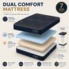 Dual Comfort Hybrid Hard & Soft Mattress (72 x 72 in, 4 Inches)