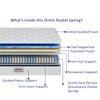 Ortho Premium Spring Pocket Mattress
