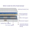 Ortho Premium Spring Pocket Mattress (84 x 60 in, 6 Inches)