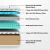 Revitalize Cool Gel 5-Zone HR Memory Foam Mattress (78 x 35 in, 5 Inches)