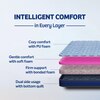 Kurlon DuoRest Essential 5 inch Single Bonded Foam Mattress (L x W: 78 inch x 35 inch)