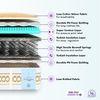 Pure Sleep Premium Orthopedic Pocket Spring Mattress