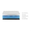 LiveIn Adapt - Roll Pack Mattress with 3 Interchangeable Firmness Layers (78 x 70 in, 5 Inches)