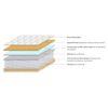 Cloud Eurotop Pocket Spring Queen Size Mattress with Latex (Mattress Thickness : 7 Inches, Mattress Dimensions : 78 x 60 in)