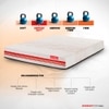 Quboid 3 Zoned NRG Layer Medium Firm Qube Cell Mattress with Zero Motion Transfer (78 x 72 in, 8 Inches)