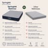 Dreamer Orthopaedic Memory Foam Dual Comfort Mattress (72 x 72 in, 8 Inches)