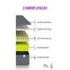 Premium Orthopedic Dual Comfort - Hard & Soft, with SrtXA Teachnology