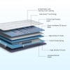 Posture Perfect - Doctor Recommended 5 Zone Dual Density Orthopedic Support layer 3 Zone Pocket Spring Mattress with Euro Top (84 x 60 in, 8 Inches)
