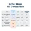 Duroflex Duropedic LiveIn Airboost 28 Medium Firm Orthopedic Mattress Double 78x48x8