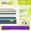 Luxuriate Hybrid Pocket Spring Mattress (78 x 48 in, 8 Inches)
