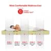Twin Plus 5-Zone I-shape Tech King Size Mattress (72 x 70 in, 4 Inches)