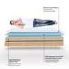 Premium Orthopedic Memory Foam With Cooling Gel Memory Foam Mattress