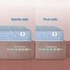 Sleepwell Dual Comfort Reversible Mattress Soft and Firm Resitec Foam Single 84x42x4 Inch