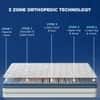 Balance -Doctor Recommended 5 Zone Dual Density Orthopedic Support Layer High Density Memory Foam Medium Firm Mattress (75 x 36 in, 7 Inches)