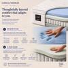 Gravity Hybrid Euro Top 5 Zoned Zero Partner Disturbance & 7 Layered Foam Pocket Spring Mattress (75 x 72 in, 6 Inches)
