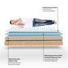 Premium Orthopedic Memory Foam With Cooling Gel Memory Foam Mattress