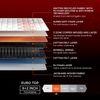 Boltt Plus 3 Zoned NRG Layer Medium Firm Bonnell Spring Euro Top Mattress with Extra Air Circulation and Coolness
