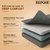 Repose Ortholux Foam PU Foam with Memory Foam Mattress (L x W: 78 inch x 72 inch, Thickness 6 Inches )