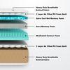 Revitalize Cool Gel 5-Zone HR Memory Foam Mattress