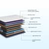 Strength Plus - Doctor Recommended 5 Zone Dual Density Orthopedic Support layer High Density Coir Memory Foam Mattress (78 x 70 in, 8 Inches)