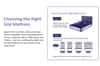 Springtek Premium Memory Foam Gel Mattress Topper for King Size Mattress Topper 72x72x2 in