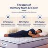Sleepwell Nexa Plus Premium Mattress Medium Firm Resitec Foam Single Size 75x35x6 in