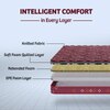 Kurlon Teensy Ortho 5 inch Double EPE Foam Mattress (L x W: 78 inch x 48 inch)