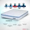 Posture Perfect - Doctor Recommended 5 Zone Dual Density Orthopedic Support layer 3 Zone Pocket Spring Mattress with Euro Top (78 x 70 in, 8 Inches)