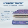 Sleepwell Champ Classic Ortho 5 inch Single Bonded Foam Mattress (L x W: 84 inch x 36 inch)