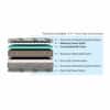 GrandeOrthopedic Euro Top With Rebotech Technology 5.5 Inch Double Size Bonded Foam Mattress (75X48 Inches), ConvolutedHR Foam, SoftRelax Comfort Mattress
