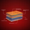 Quboid 3 Zoned NRG Layer Medium Firm Qube Cell Mattress with Zero Motion Transfer (72 x 72 in, 8 Inches)
