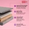 Aero Ortho Memory Spine Alignment Double Size Mattress (Mattress Thickness: 10 Inches, Mattress Dimensions: 78 x 48 in)