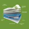 Prana - Organic Cotton Fabric Spring Mattress (75 x 30 in, 8 Inches)