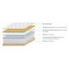 Cloud Eurotop Pocket Spring King Size Mattress with Latex (Mattress Thickness : 7 Inches, Mattress Dimensions : 78 x 72 in)