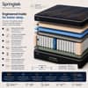 Euro Top Hybrid Latex  Spring Mattress (75 x 48 in, 8 Inches)