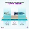 Relaxgrid with High Density  Mattress (72 x 70 in, 10 Inches)