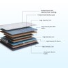 Strength - Doctor Recommended 5 Zone Dual Density Orthopedic Support layer High Density Coir Memory Foam Mattress (75 x 66 in, 7 Inches)