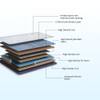 Strength - Doctor Recommended 5 Zone Dual Density Orthopedic Support layer High Density Coir Memory Foam Mattress (72 x 48 in, 7 Inches)