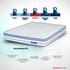 Strength Plus - Doctor Recommended 5 Zone Dual Density Orthopedic Support layer High Density Coir Memory Foam Mattress (78 x 70 in, 8 Inches)