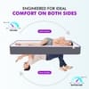 Orthopedic Dual Comfort - Hard & Soft High Resilience Foam Mattress