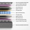 Rizewell Silky-Soft Fabric Pocket Spring Mattress