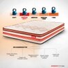 Boltt Plus 3 Zoned NRG Layer Medium Firm Bonnell Spring Euro Top Mattress with Extra Air Circulation and Coolness (72 x 70 in, 8 Inches)