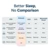 Duroflex Duropedic Airboost 68 AI Pro Dual Firm Orthopedic Mattress King 75x72x8