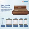 Sleepwell My Mattress Firm High-Resilience (HR) Foam High Density (HD) Foam King Size (Thickness: 6 Inches, Dimensions: 75 X 72 Inches)